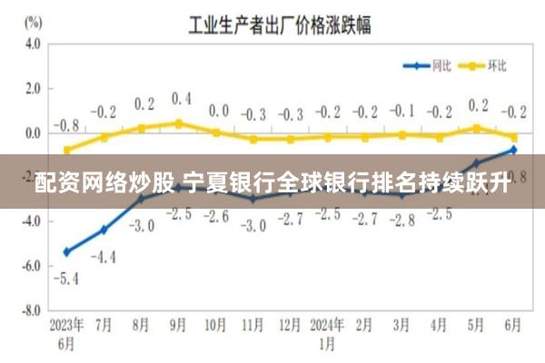 配资网络炒股 宁夏银行全球银行排名持续跃升