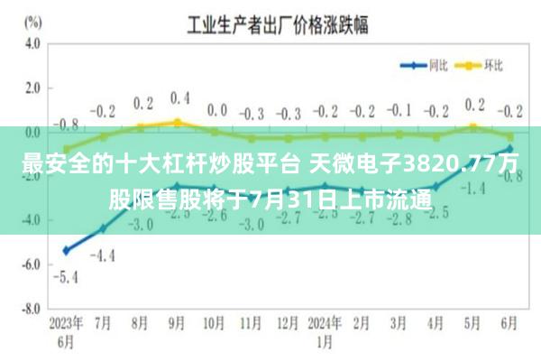 最安全的十大杠杆炒股平台 天微电子3820.77万股限售股将于7月31日上市流通