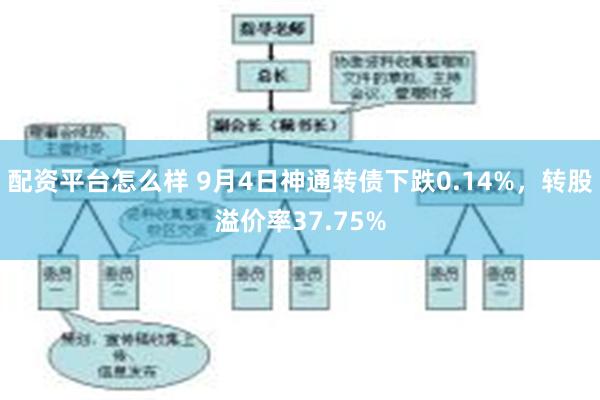 配资平台怎么样 9月4日神通转债下跌0.14%，转股溢价率37.75%