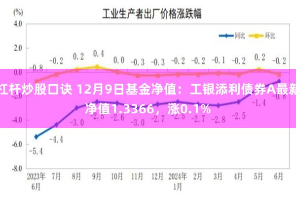 杠杆炒股口诀 12月9日基金净值：工银添利债券A最新净值1.3366，涨0.1%